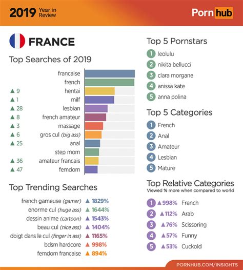 pornub en francais|Porn in french .